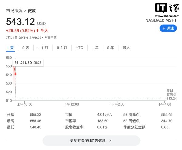 炒股配资开户官网 英伟达之后全球第二家，微软市值冲破 4 万亿美元