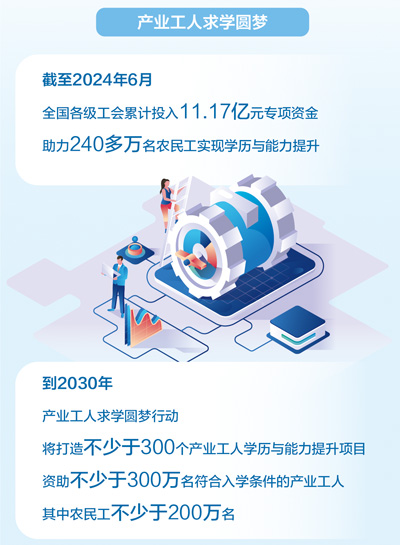 股票配资注册 求学圆梦行动帮助240多万农民工实现学历与能力提升
