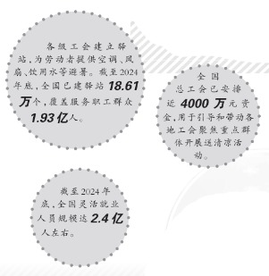炒股配资开户官网 经济界面｜为新就业群体带去盛夏中的清凉