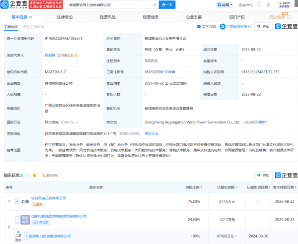 股票配资注册 国家电投等在广西恭城成立聚合风力发电公司