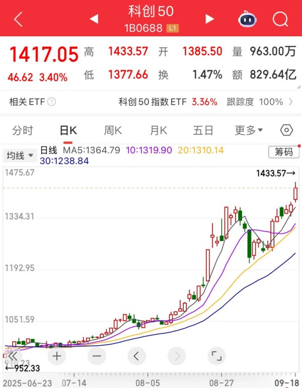 炒股配资开户官网 阿里AI芯片概念，曝光！